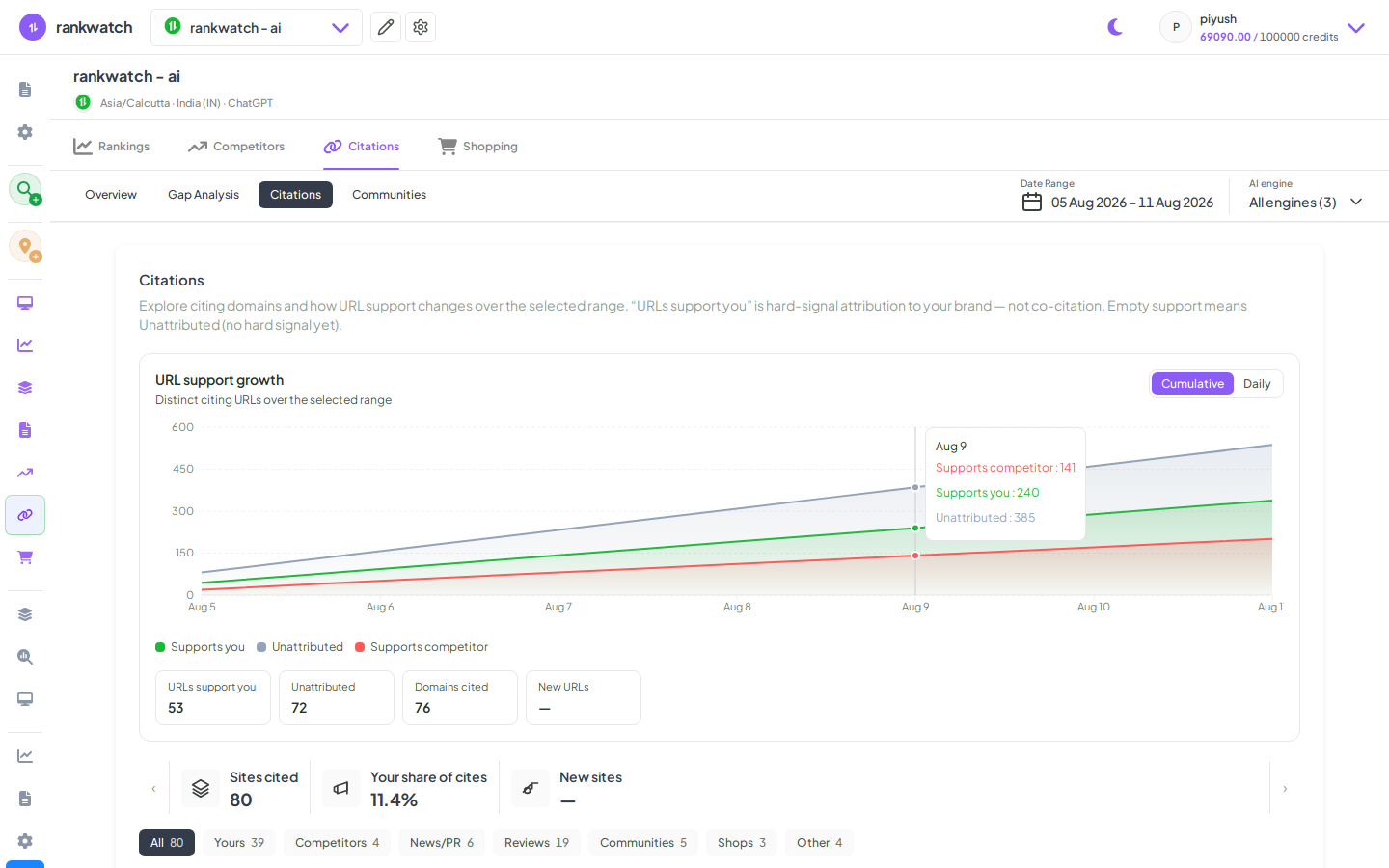 set or reset citation categories from citations explore