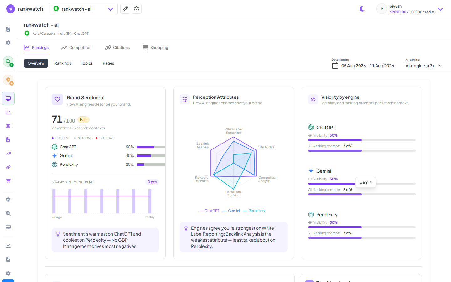 monitor brand presence across chatgpt perplexity gemini claude and google ai mod