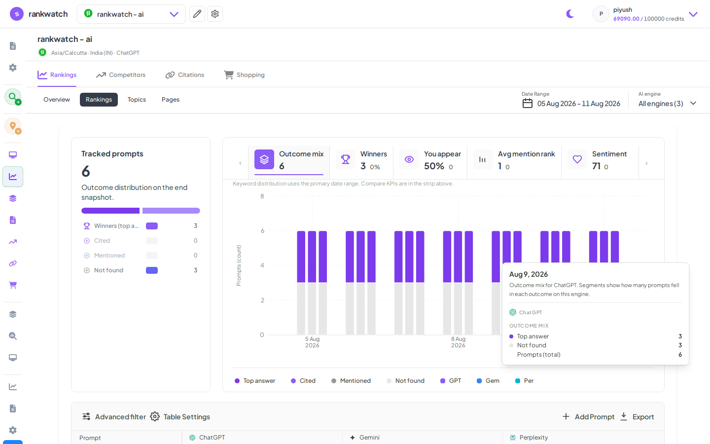 choose ai engines for tracking