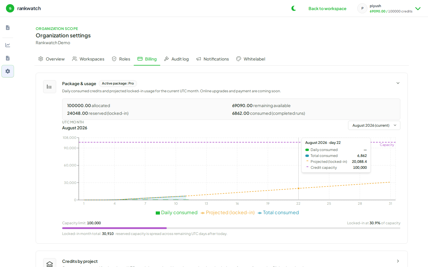 Organization Billing credit balance and ledger