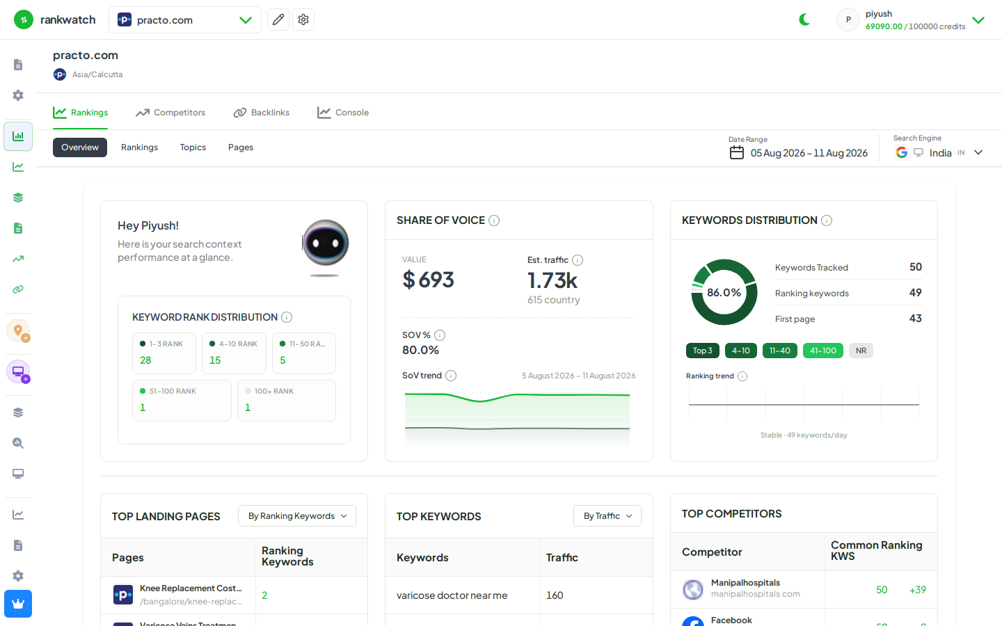 seo overview