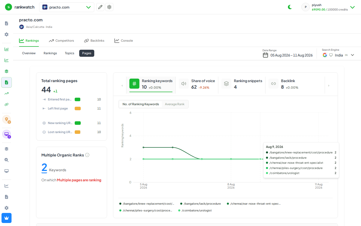 seo pages landing table