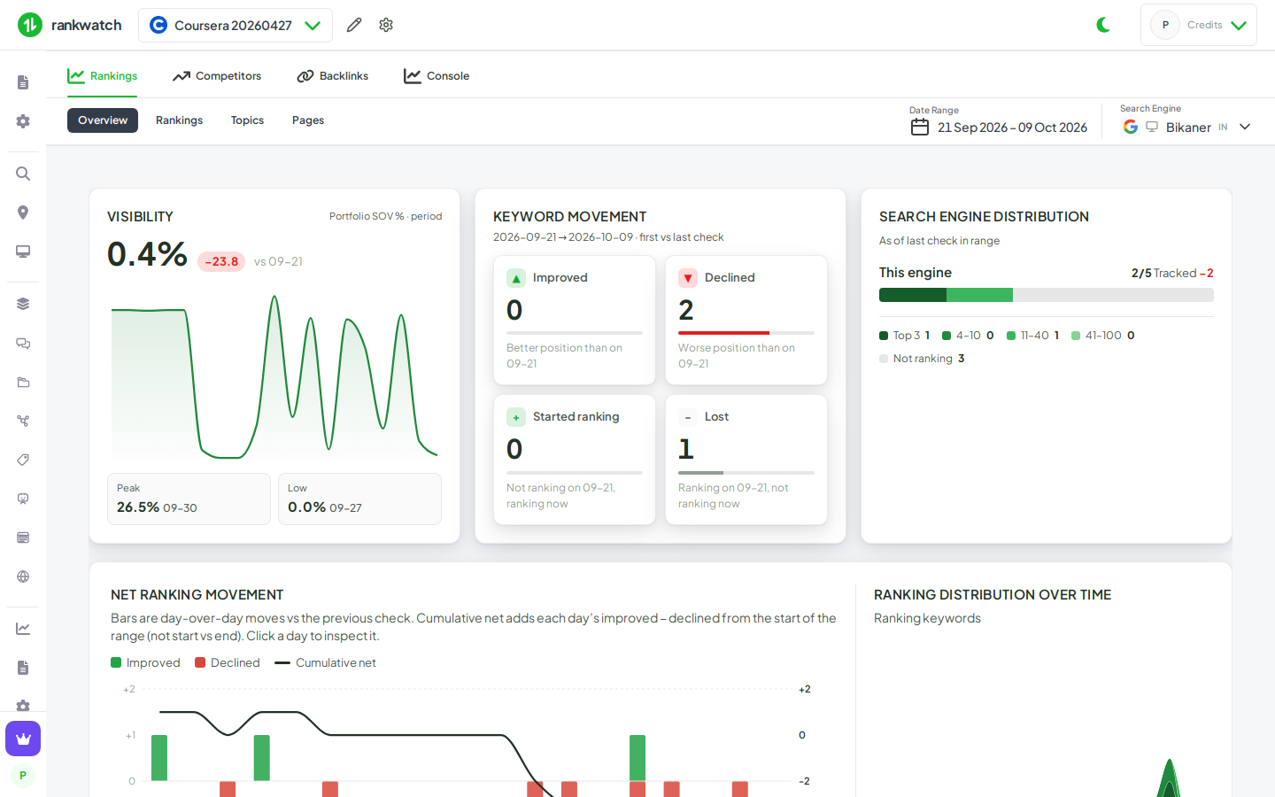 SEO Overview period dashboard